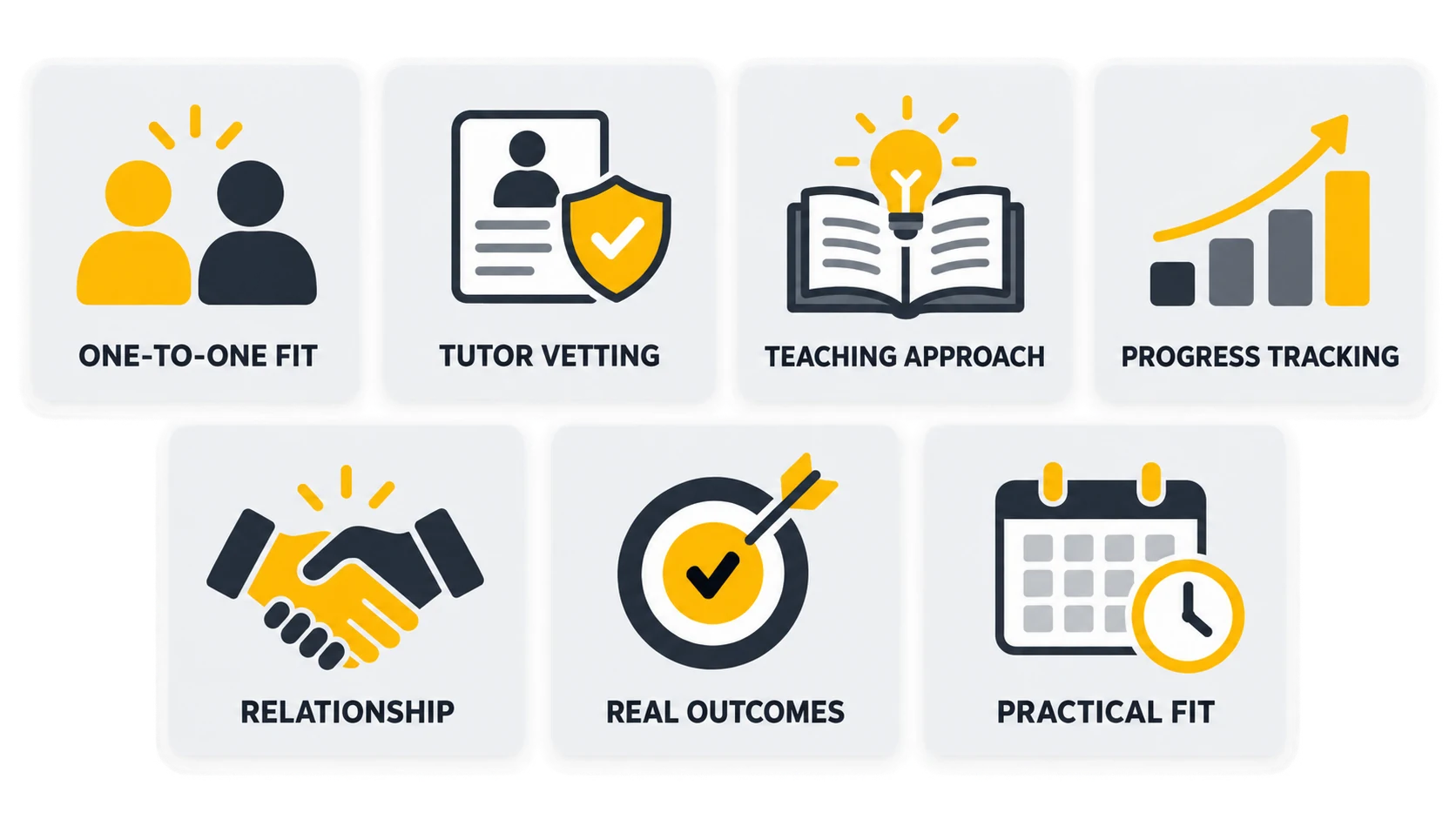 Seven tutor evaluation areas: one-to-one, tutor vetting, teaching approach, progress tracking, relationship, real outcomes, and practical fit