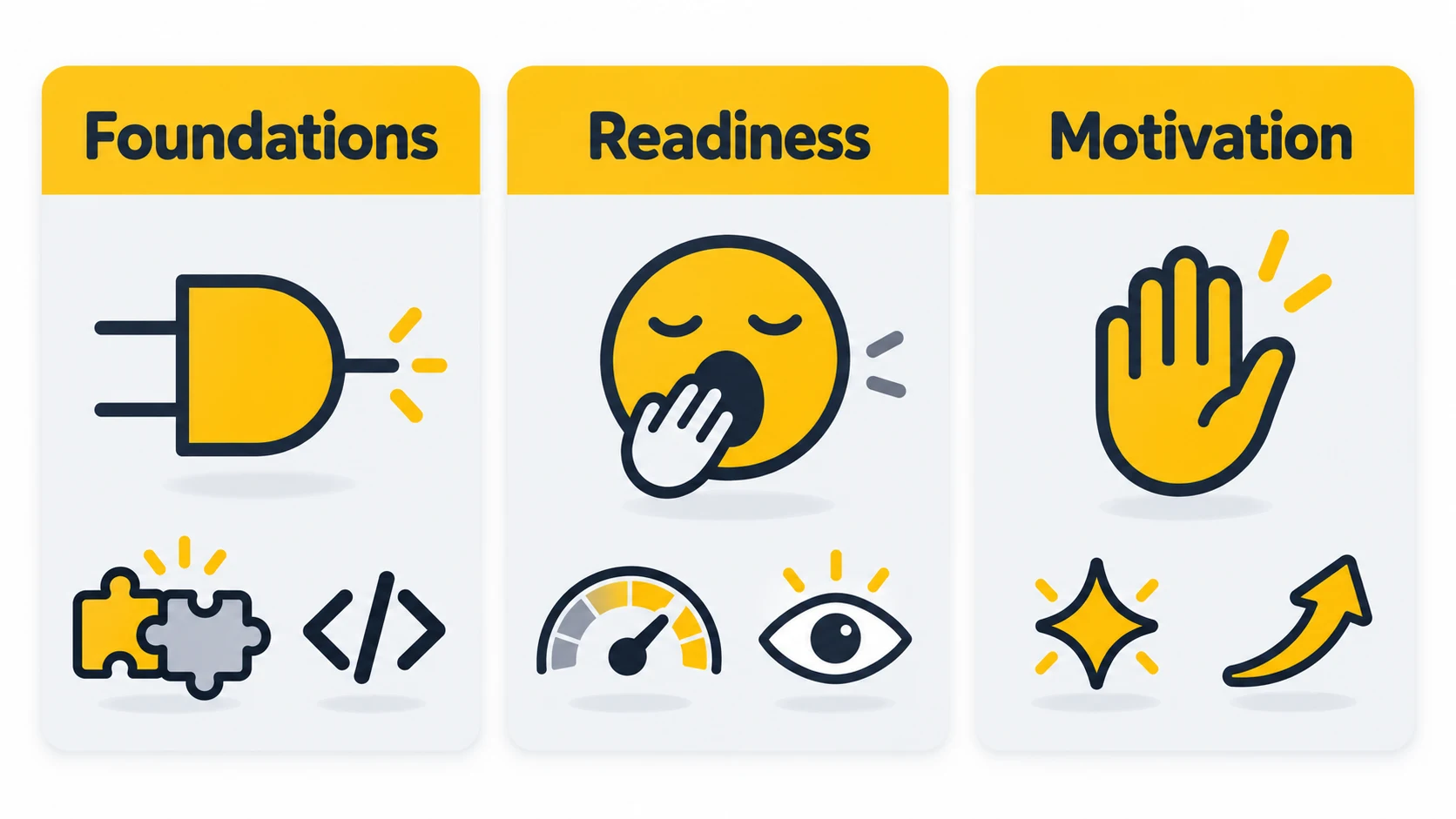 Three groups of Python readiness signs: foundations, readiness, and motivation